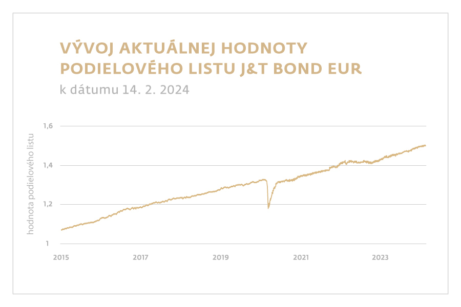 2024-03-18-jtb_PR_bond_eur